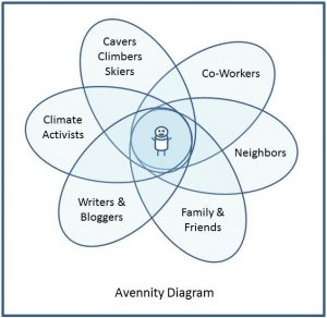 Avennity Diagram 