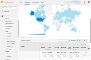 google analytics