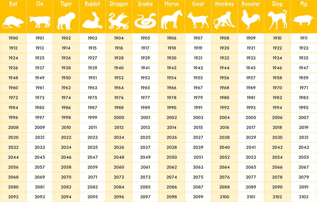 2023 год кого. Следующий год животное. Какой год в следующем году. Какой год будет. 1988 Год знак зодиака.