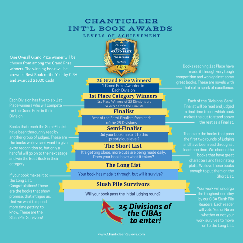 The tiers of achievement for the CIBAs